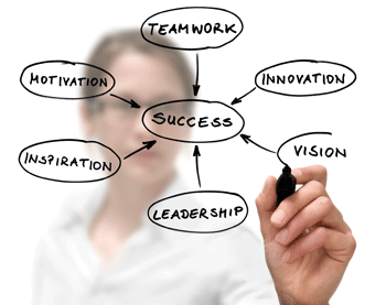 Leadership, Management & Supervisor Training