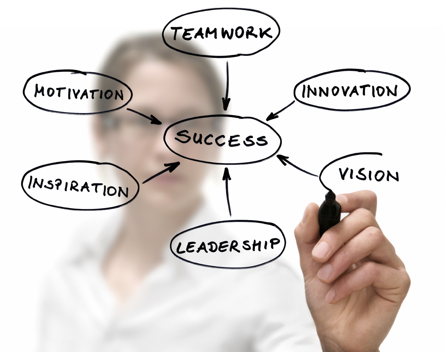 Leadership & Management Courses