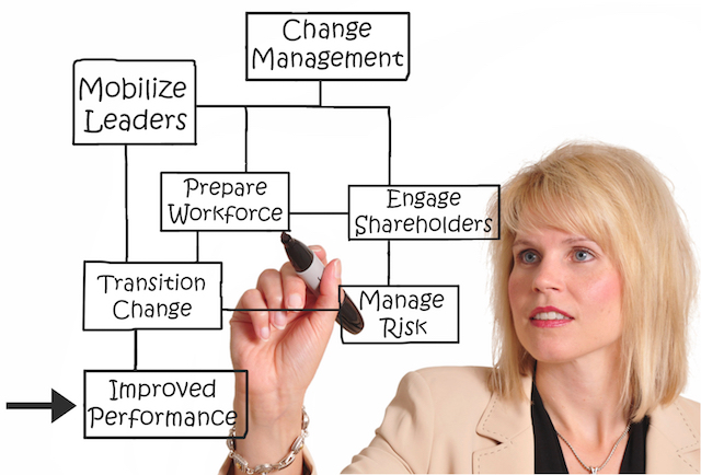 change management